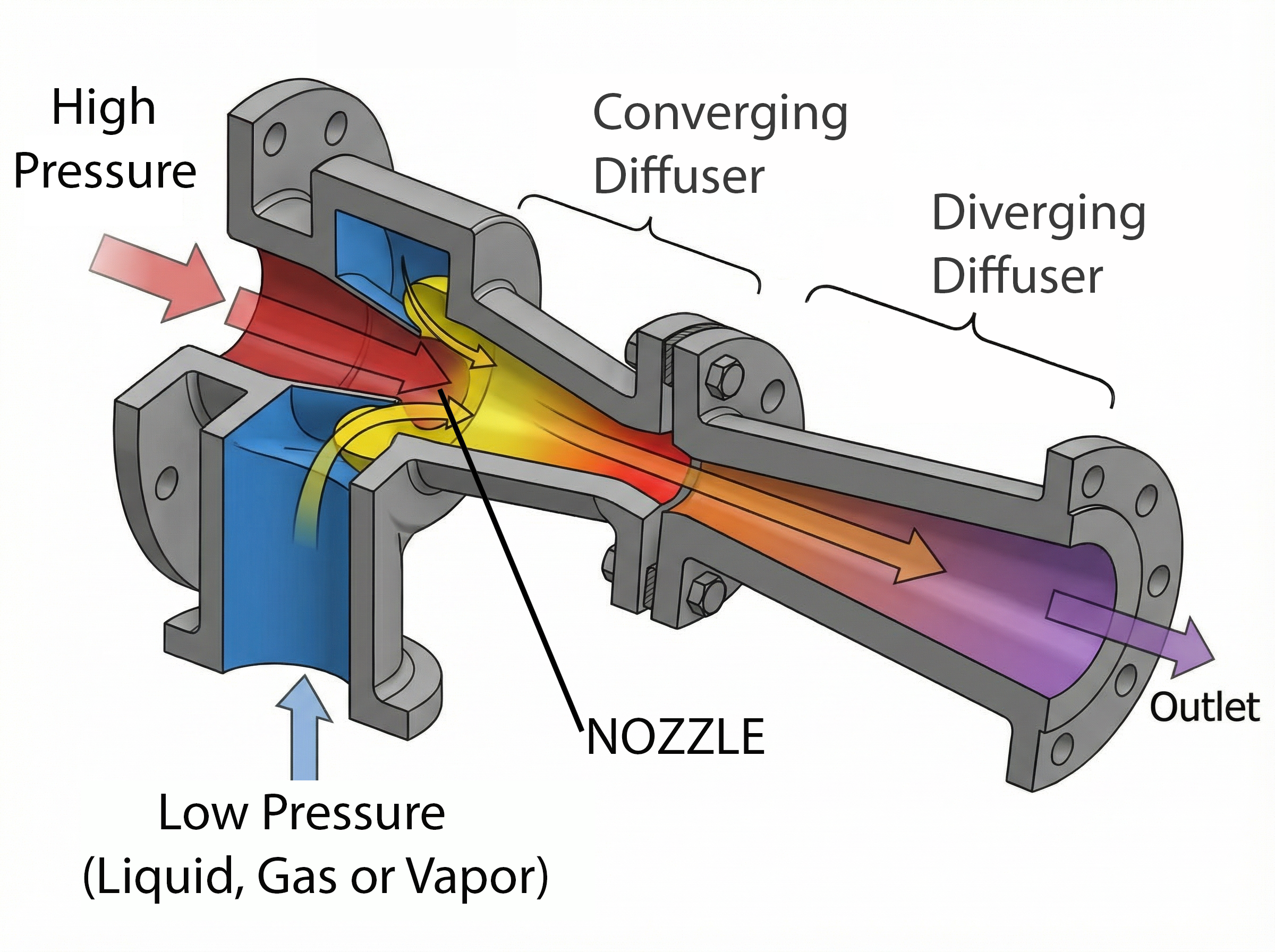 Steam jet ejector internals and spare parts